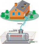 АВТОНОМНОЕ ГАЗОСНАБЖЕНИЕ - Автономное газоснабжение, отопление и газификация на пропане